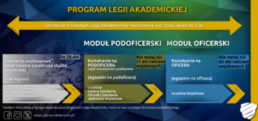 VII edycja programu Legia Akademicka (program)