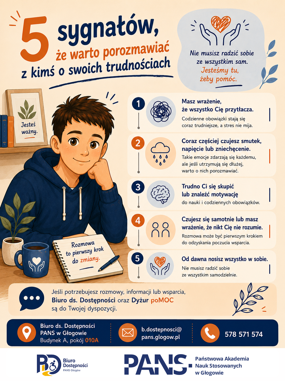 Plakat informacyjny Biura ds. Dostępności PANS w Głogowie pt. „5 sygnałów, że warto porozmawiać z kimś o swoich trudnościach”. Grafika w ciepłych kolorach przedstawia przyjazną ilustrację osoby siedzącej przy biurku oraz listę sytuacji, które mogą wskazywać na potrzebę rozmowy i wsparcia. Wymienione sygnały to: poczucie przytłoczenia, częsty smutek, napięcie lub zniechęcenie, trudność ze skupieniem i motywacją, poczucie samotności lub niezrozumienia oraz długotrwałe noszenie problemów w sobie. Plakat zachęca do kontaktu z Biurem ds. Dostępności oraz akcją Dyżur poMOC. Dane kontaktowe: budynek A, pokój 010A, e-mail b.dostepnosci@pans.glogow.pl, telefon 578 571 574.